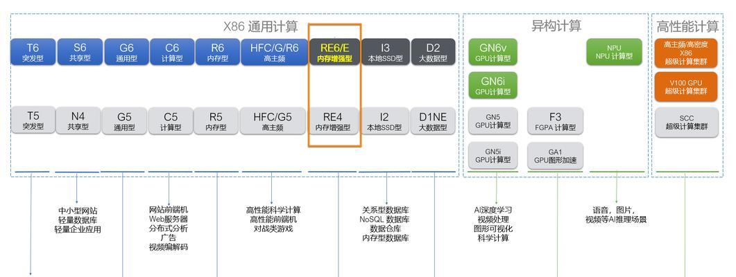 阿里云服务器取证流程是怎样的？