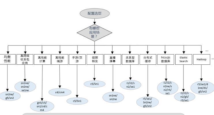 阿里云服务器取证流程是怎样的？