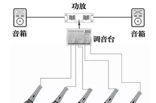 旧音箱如何连接话筒？连接步骤是怎样的？