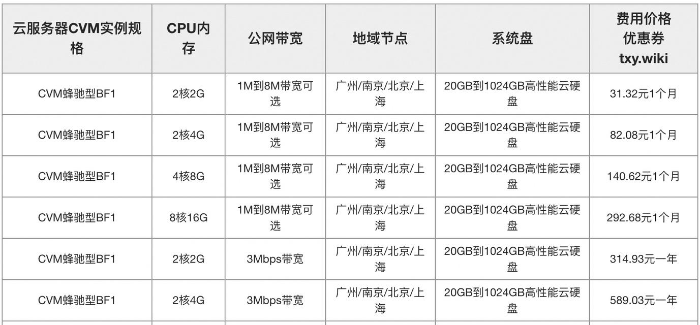 服务器shver的含义是什么？它在服务器中起什么作用？