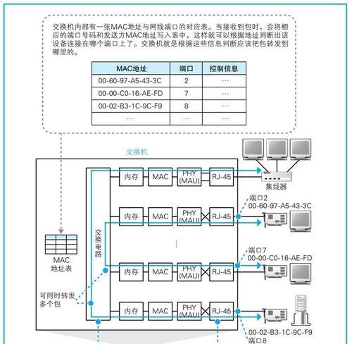 苹果电脑连接无以太网的原因是什么？