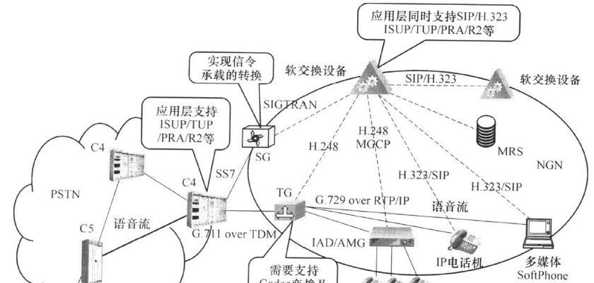 网关连接失败的解决方法是什么？
