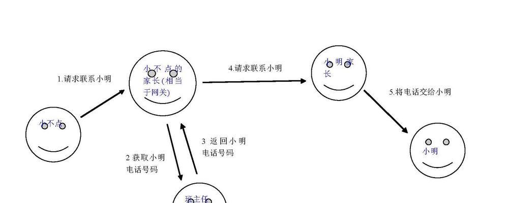 网关连接失败的解决方法是什么？