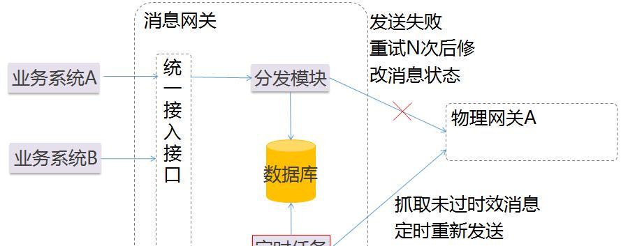 网关连接失败的解决方法是什么？