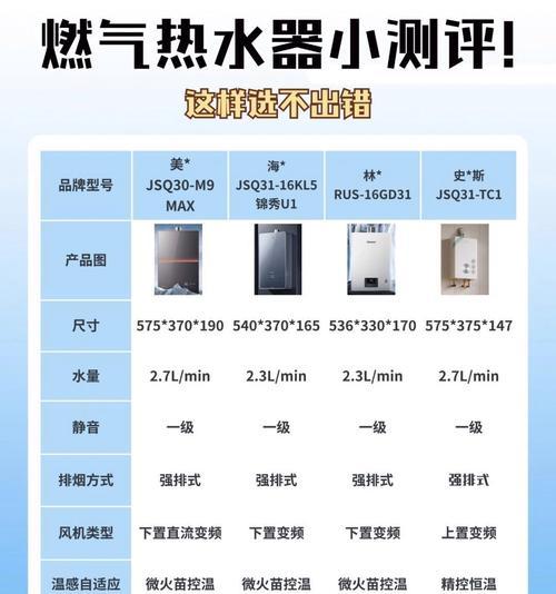 热水器中温保暖功能具体是什么？