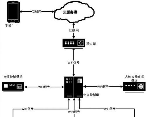 斐信路由器p6指示灯含义是什么？