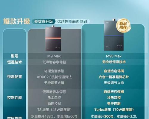 最好用的热水器是什么？如何选择合适的热水器？