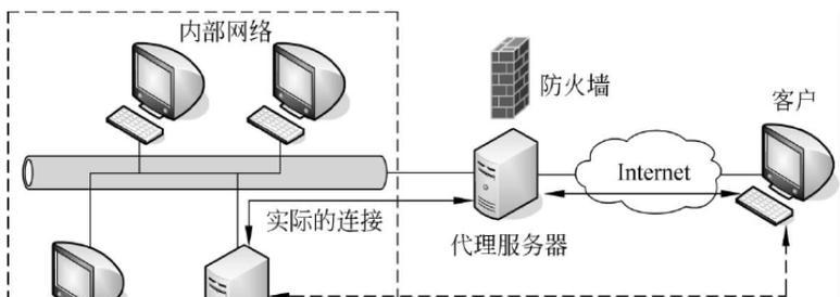 网关防火墙等级如何选择？安全设置建议是什么？