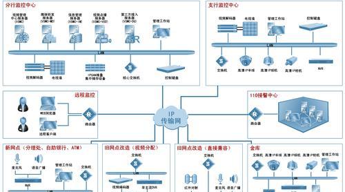 安防监控频闪灯接线方法是什么？需要哪些工具？