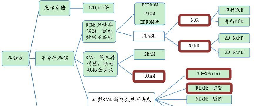 5位数芯片移动硬盘怎么用？操作步骤是什么？