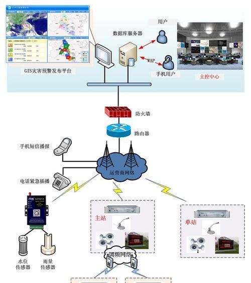 监控采集网关使用过程中常见问题有哪些？