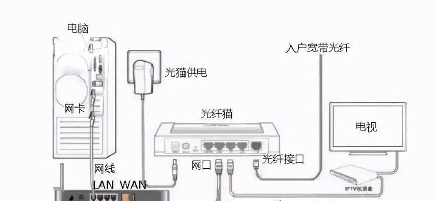 机顶盒接口上网设置步骤是什么？