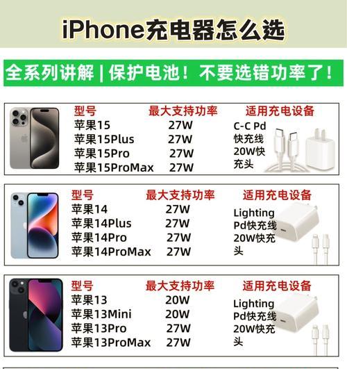 充电线2米c充电器多少瓦？如何选择合适的功率？
