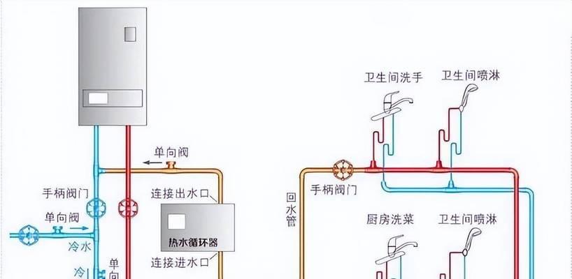 热水器塑料管安装步骤是什么？