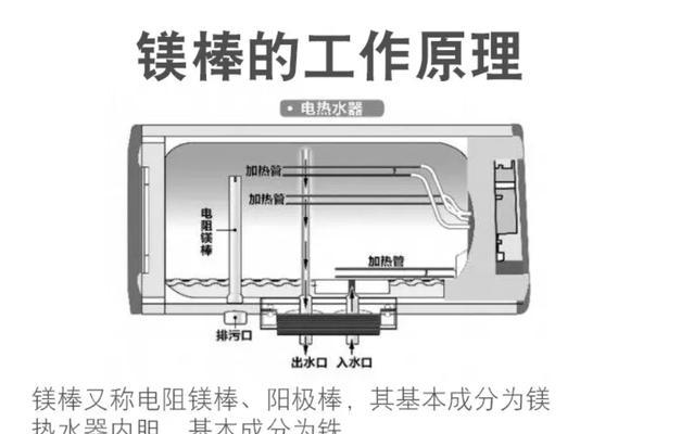 热水器塑料管安装步骤是什么？