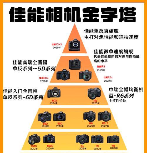 佳能相机特写镜头设置方法是什么？