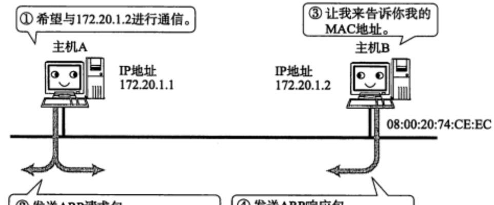 以太网中访问介质的选择方法？