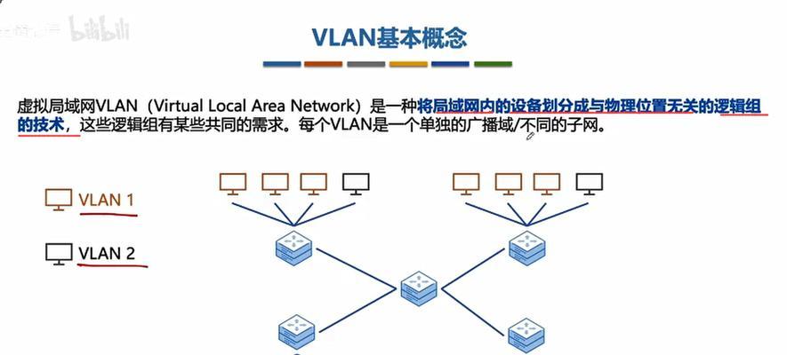 以太网中访问介质的选择方法？