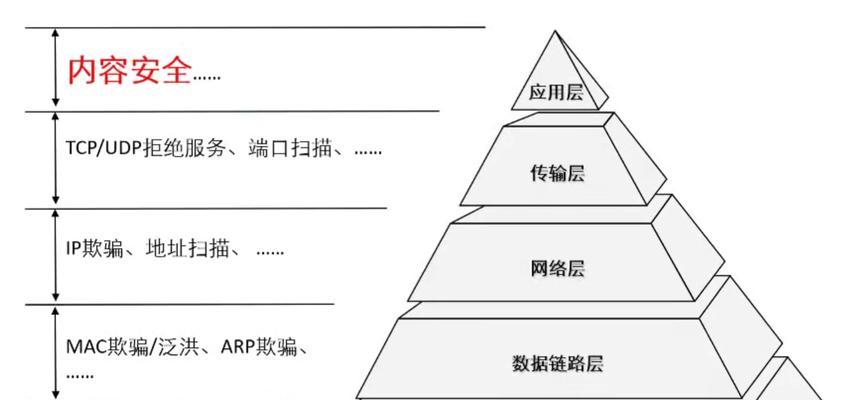 防火墙应该如何进行设置？设置不当会有什么风险？
