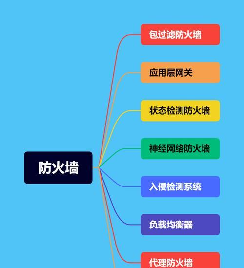 防火墙应该如何进行设置？设置不当会有什么风险？