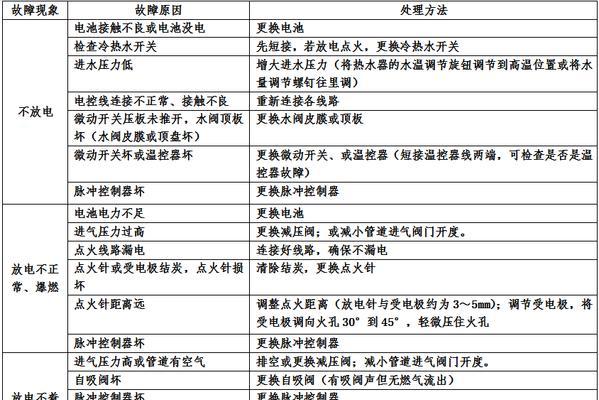 智能热水器外壳拆卸方法是什么？