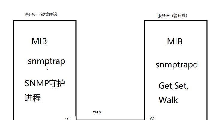 服务器snmp服务具体是什么？有何作用？