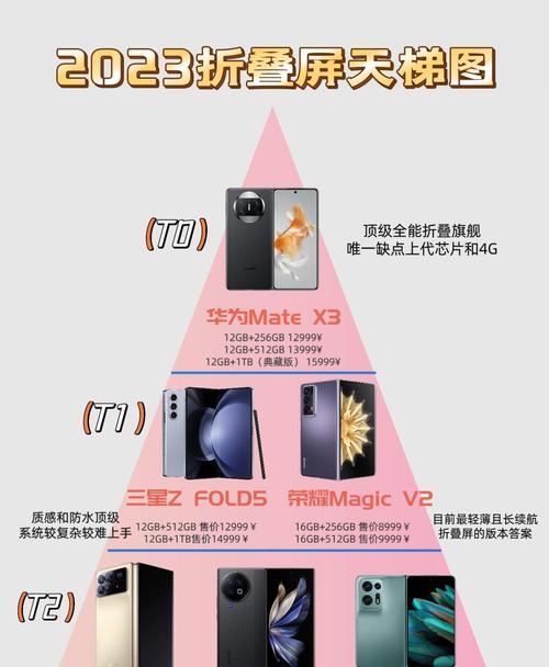 FOD3充电器的正确选择方法是什么？