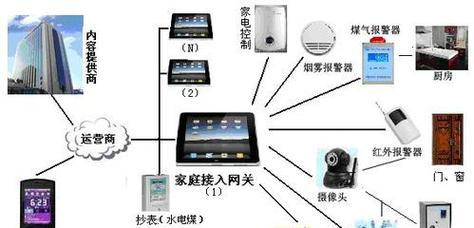 智能路由器与普通路由器的区别是什么？各自特点是什么？
