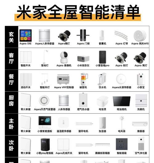 米家中枢网关支持哪些设备？如何添加新设备？