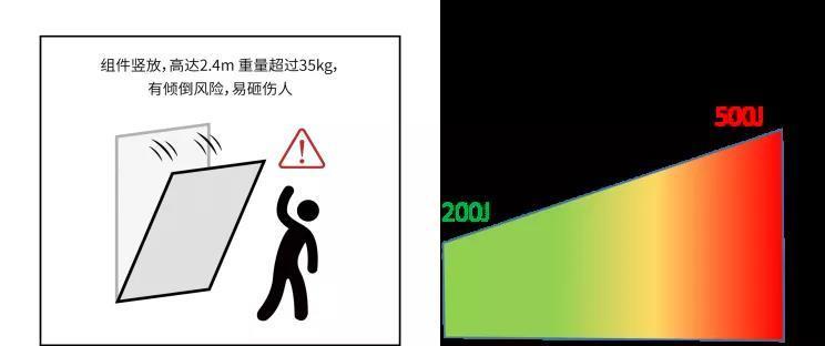 热水器外倾倒标识代表什么？