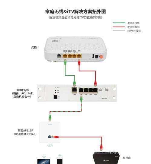 有机顶盒无wifi时如何连接网络？