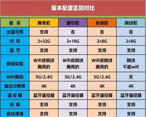 有机顶盒无wifi时如何连接网络？