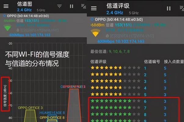 路由器信道44代表什么？