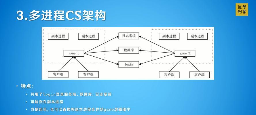 游戏服务器主机的作用是什么？如何选择合适的服务器主机？