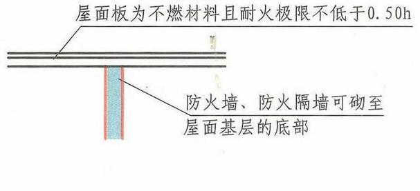 汽车防火墙插线方法是什么？
