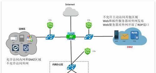 网关漏洞如何修复？