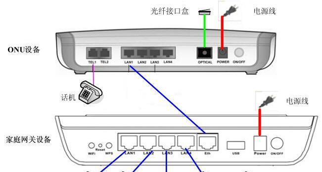 联通机顶盒电视画面比例如何调整？调整方法是什么？