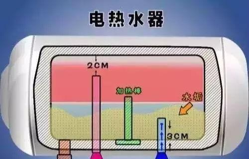 热水器清洗的正确步骤是什么？