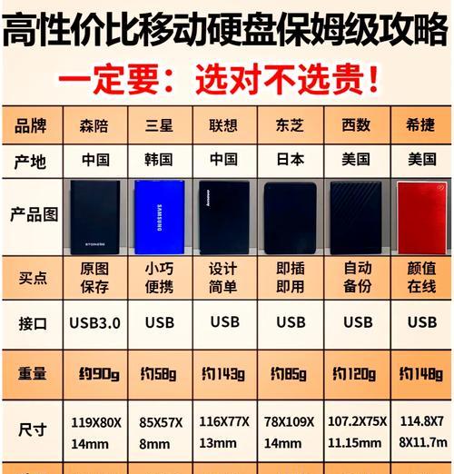 迷你超小手机移动硬盘的使用方法是什么？