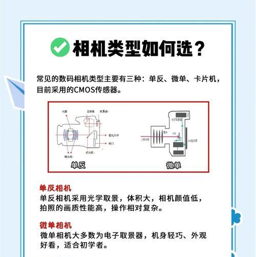 数码相机回收有哪些陷阱？如何避免被骗？