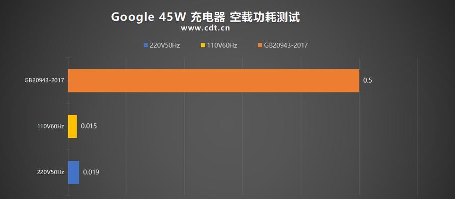 最早充电器的功率是多少？