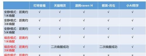 智能客厅专用音箱使用方法是什么？音箱使用中遇到问题如何解决？
