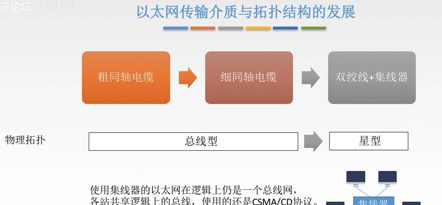 如何检查以太网吞吐量？查看方法有哪些？
