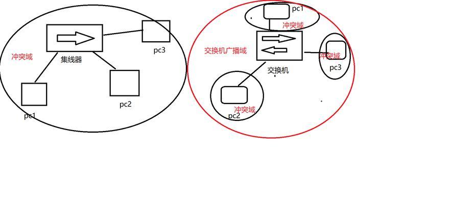 如何检查以太网吞吐量？查看方法有哪些？
