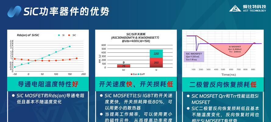 车载充电器最多支持多少瓦？功率选择标准是什么？