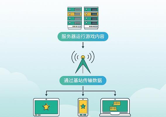 游戏操作上传服务器的步骤是什么？遇到问题如何解决？