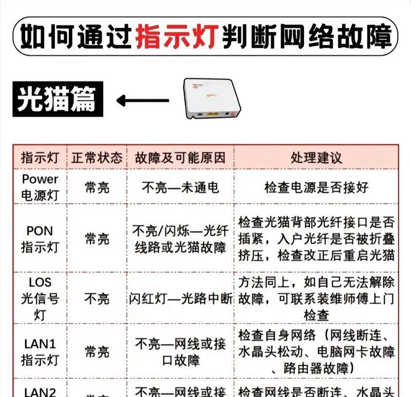 网络不通时服务器异常如何解决？解决步骤是什么？