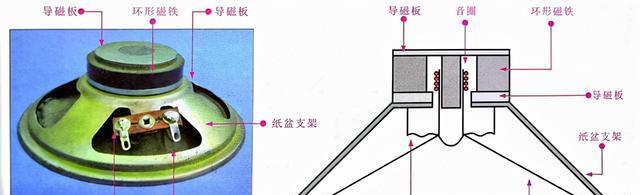 失真音箱如何进行视频播放？操作步骤是什么？