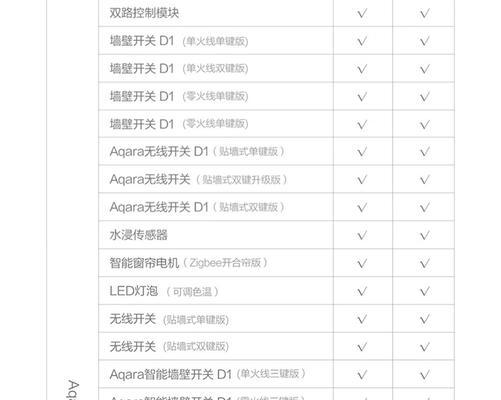 米家网关兼容其他品牌使用方法？