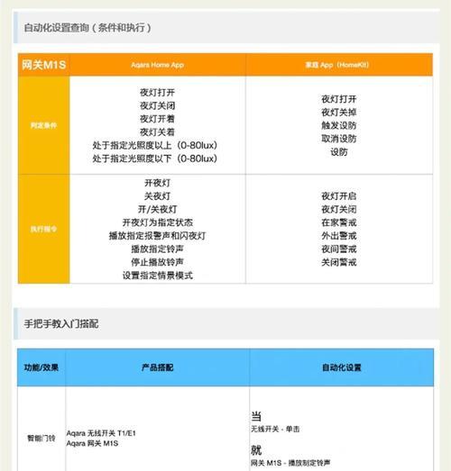 米家网关兼容其他品牌使用方法？